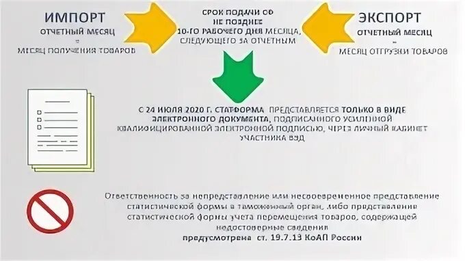 Срок сдачи таможни