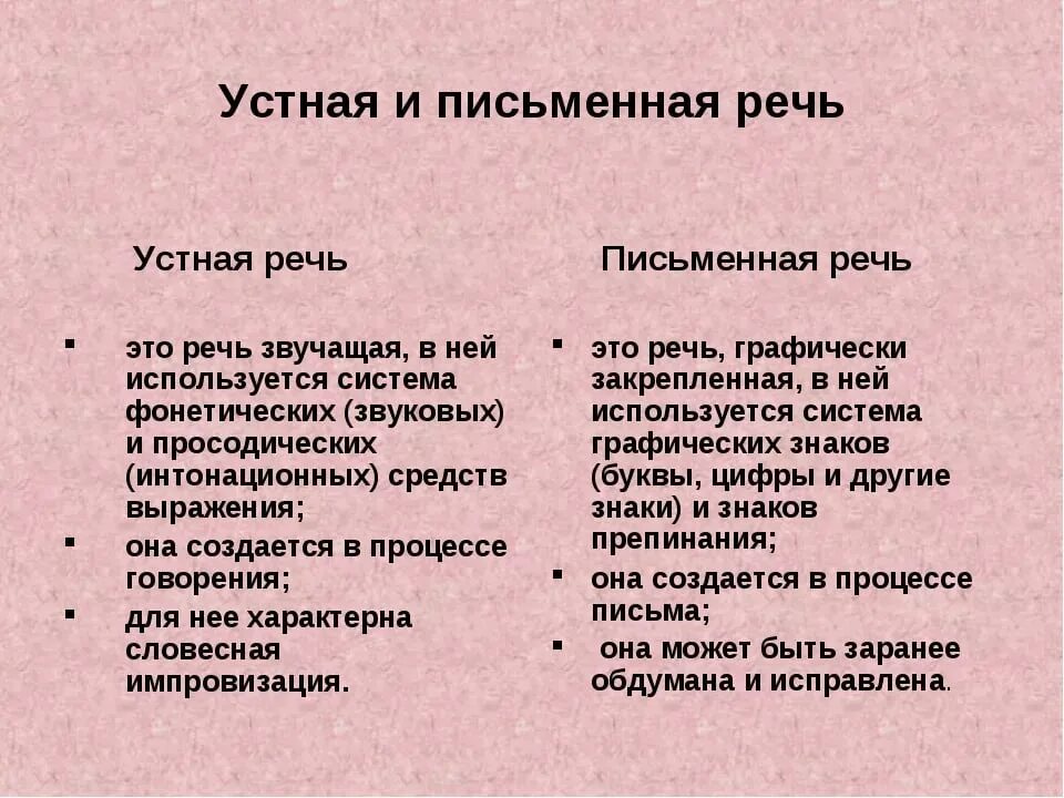 Устная информация преобладает над письменной