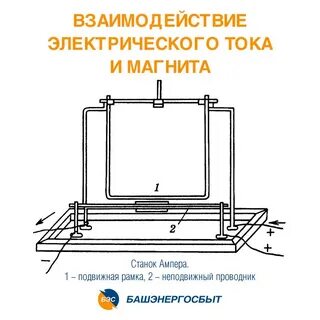 Проводник неподвижен