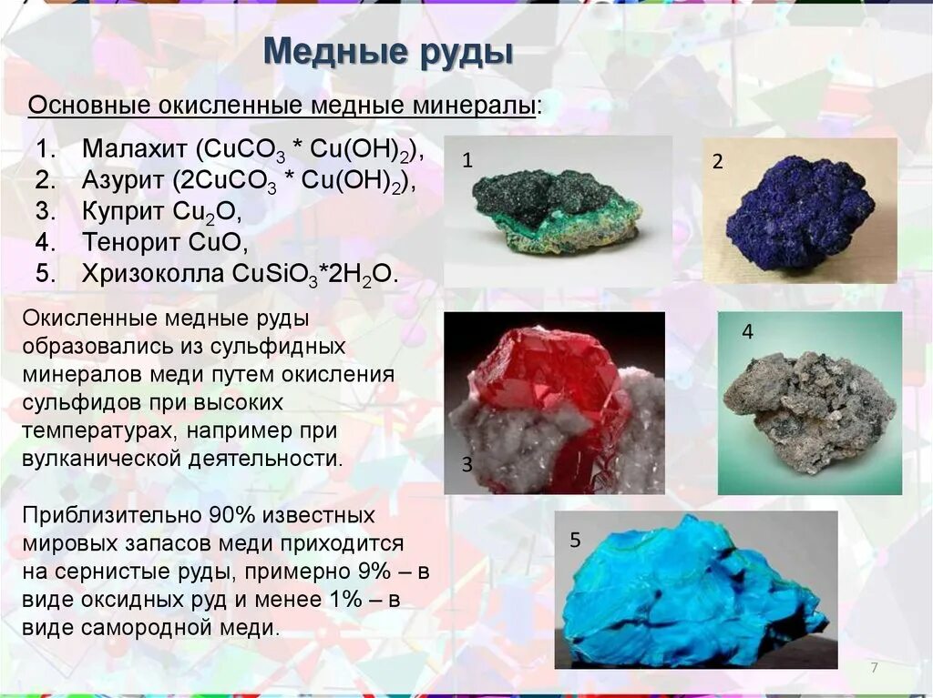 Минералы меди таблица. Минералы содержащие медь. Основные минералы меди. Виды медных руд.