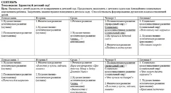 Вторая младшая группа фгос план. Планирование занятий в 1 младшей группе по ФГОС на каждый день. Календарный план в ясельной группе на каждый день по ФГОС. Планирование дня в детском саду в младшей группе. Ежедневное планирование ДОУ по ФГОС В 1 младшей группе на год.