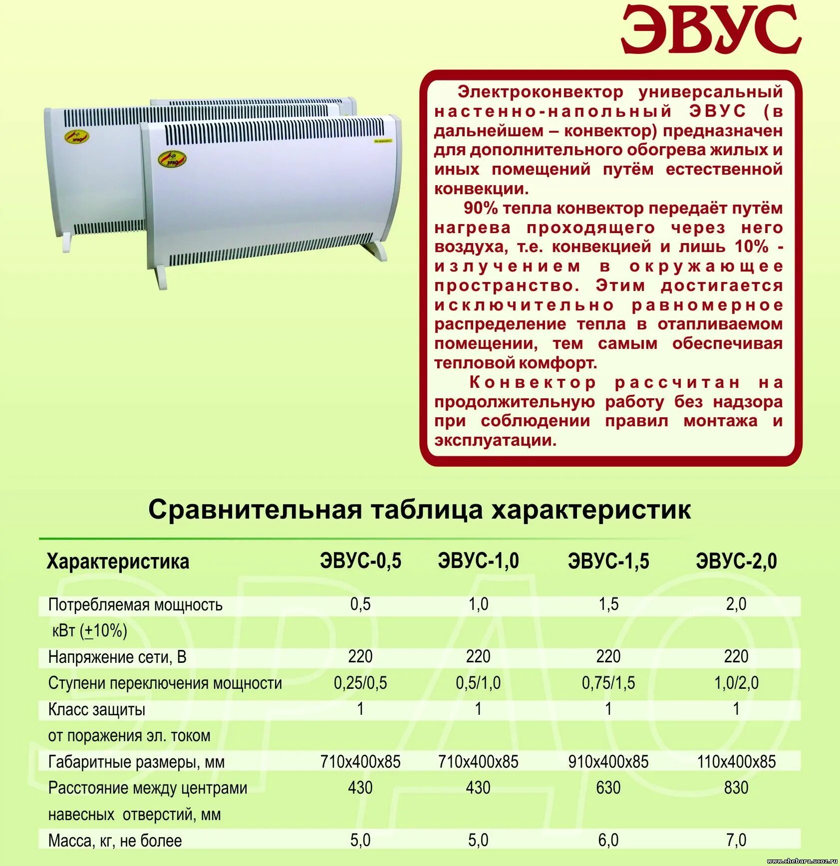 Конвектор описание. ЭВУС-1.5 схема электроконвектор. Схема подключения электроконвектор ЭРДО ЭВУС-2,0/220.