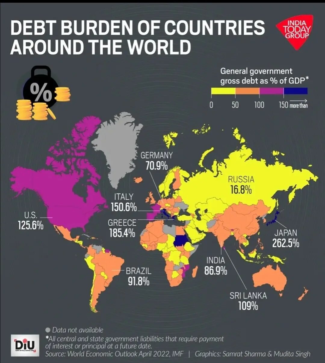 Government debt Map. Central government debt 2022. Share of Countries in World Exports in 2022. Foreign Holders of u.s. debt 2022. In many countries around the