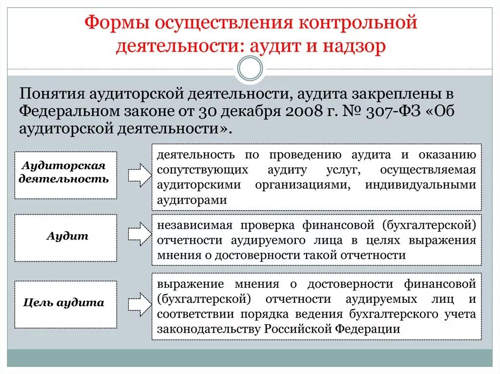 Деятельность осуществляется в форме ответ