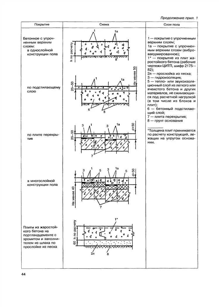 Толщина подстилающего слоя