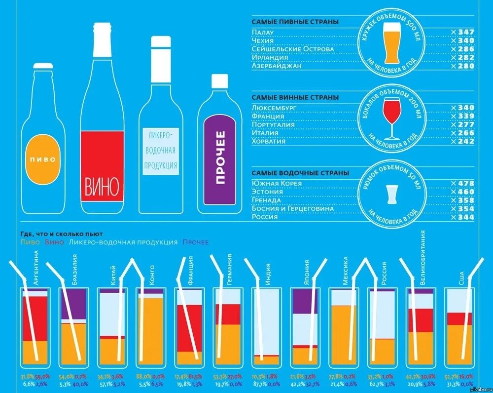 Сколько пьющих в россии. Инфографика алкоголь. Инфографика по алкоголю. Алкоголизм инфографика. Интересная инфографика.