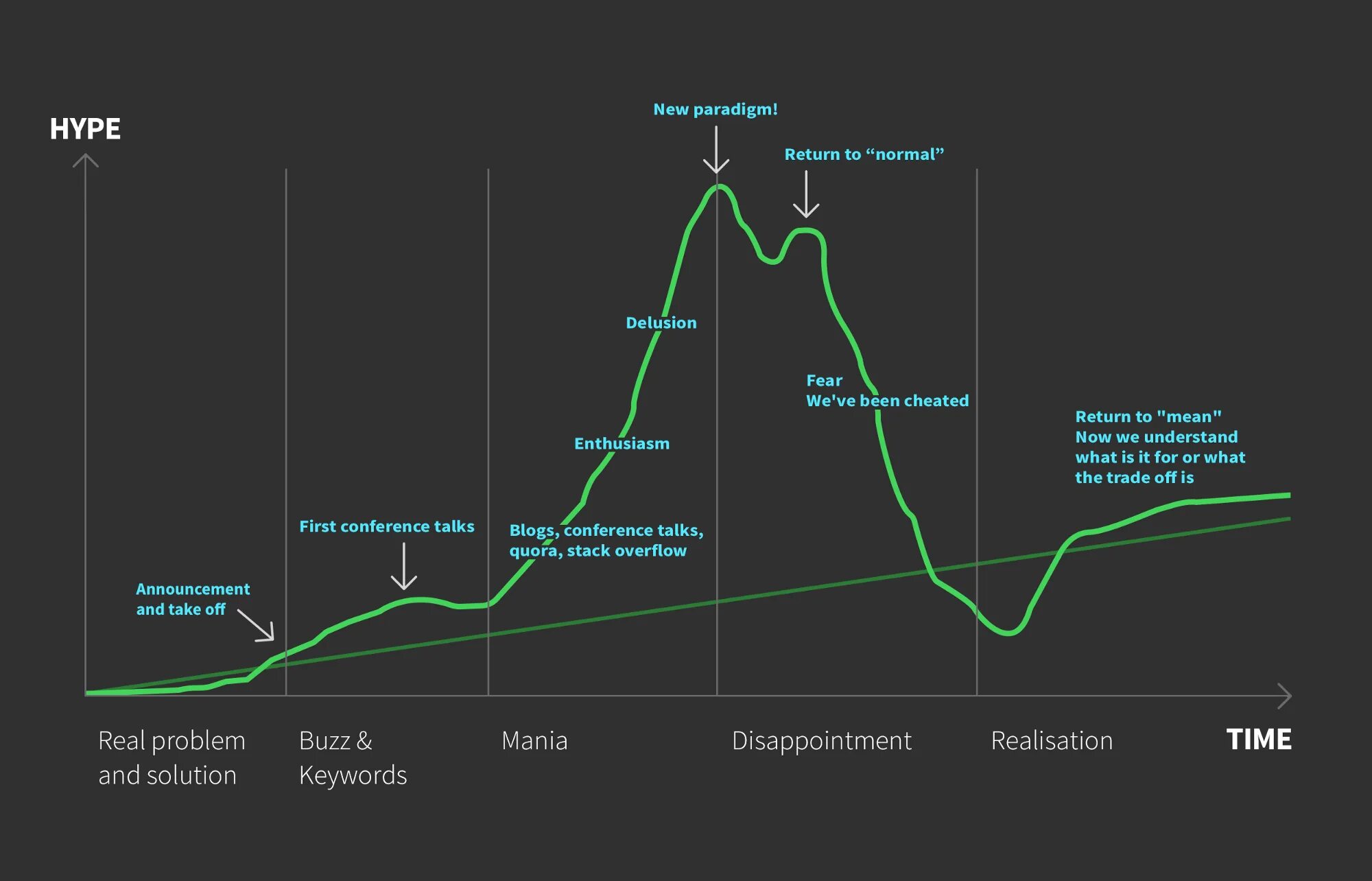 Mean return. Жизненный цикл Роснефть. Цикл бренда. Price Cycle New Paradigm. Stackoverflow Driven Development.