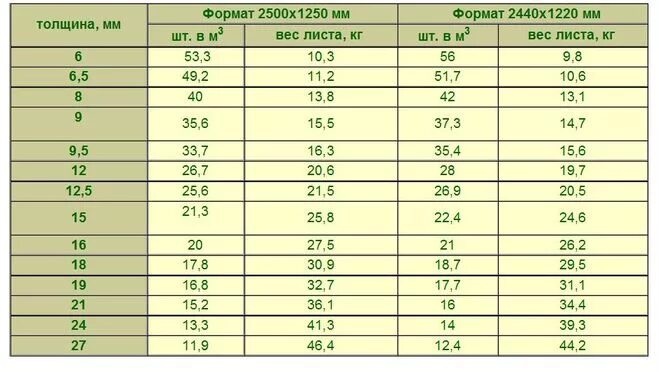 Фанера квадратная размеры