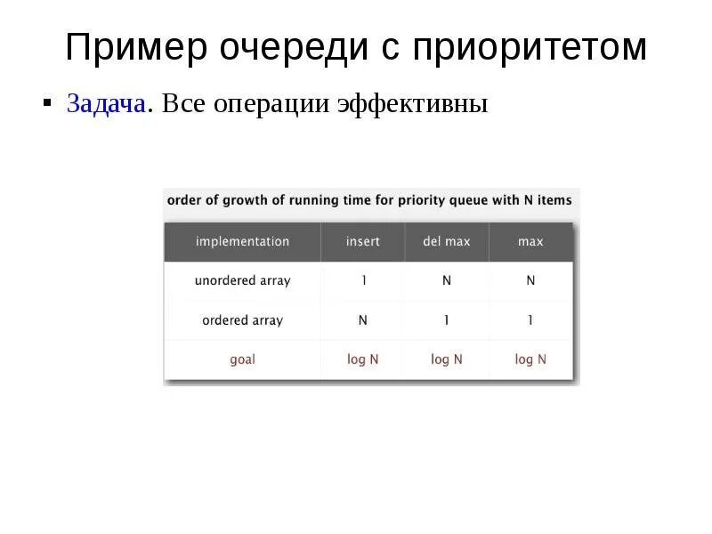 Очередь с приоритетом. Очередь с приоритетом операции. Бинарная сортировка. Примеры приоритетов к задачи.