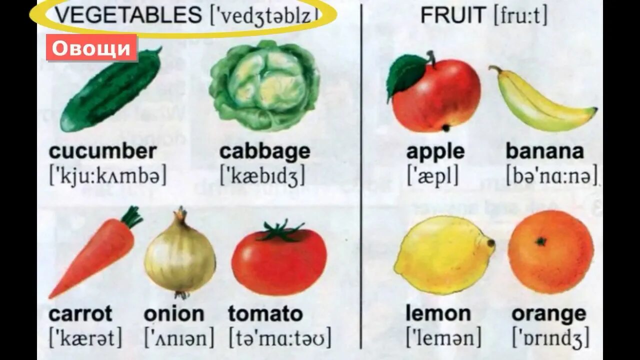 They like vegetables. Фрукты и овощи на английском. Овощи на английском для детей. Английские слова фрукты и овощи. Фрукты и овощи на английском для детей.