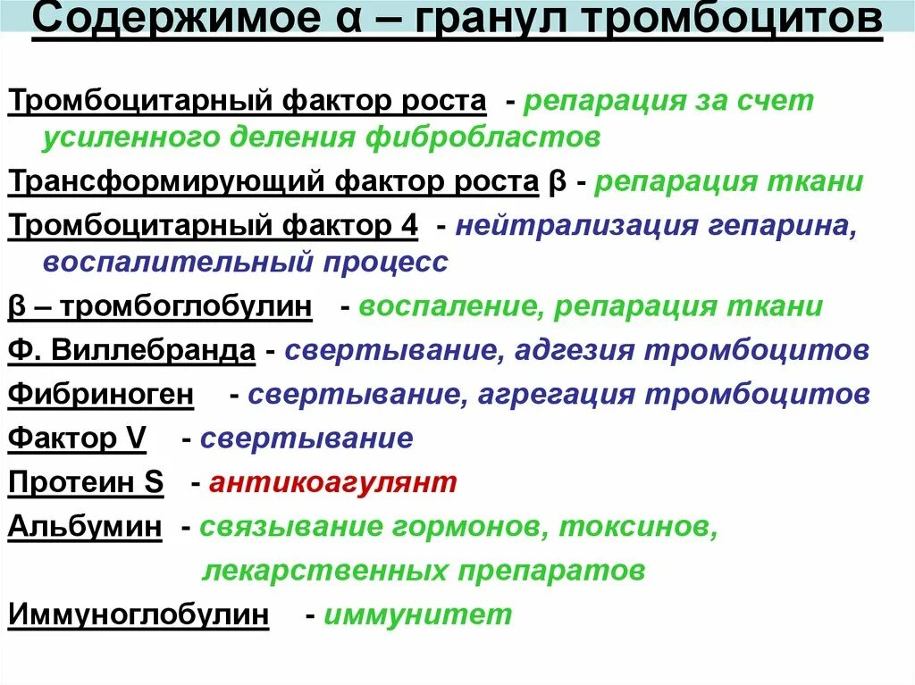 Гранулы тромбоцитов содержат. Содержимое гранул тромбоцитов. Факторы роста тромбоцитов. Содержимое Альфа гранул тромбоцитов.