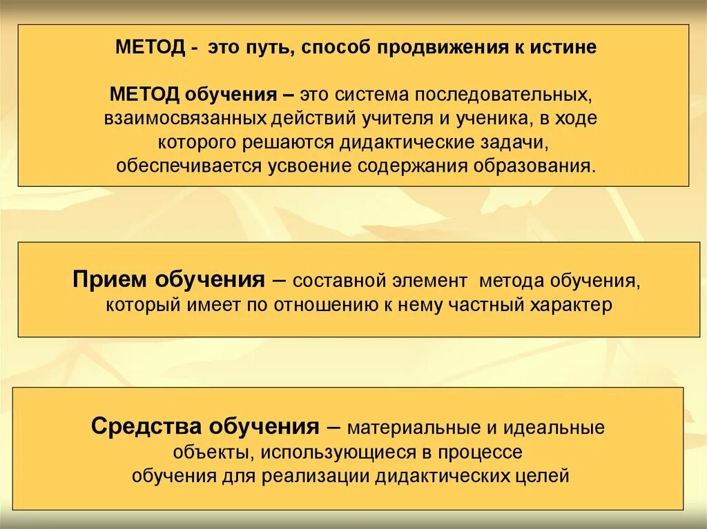 Метод это путь. Методы приемы способы определения. Элементы, составные части метода обучения. Пути обучения методика.