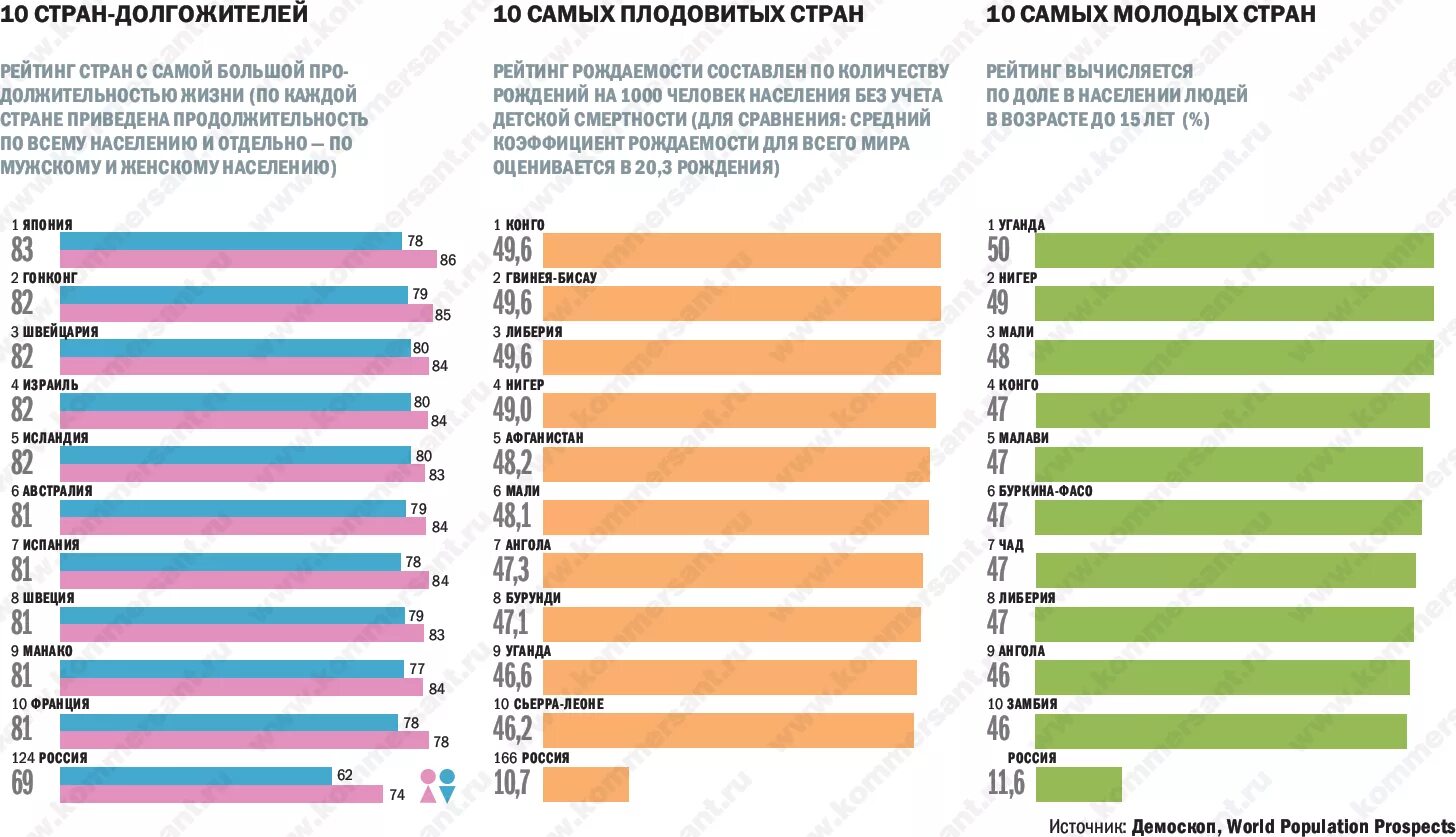 В какой стране продолжительность жизни самая высокая. Самая большая Продолжительность жизни. Страна с самой большой продолжительностью жизни. Страны по долголетию. Страны долгожители.