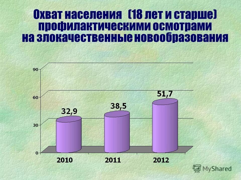 Результаты деятельности здравоохранения