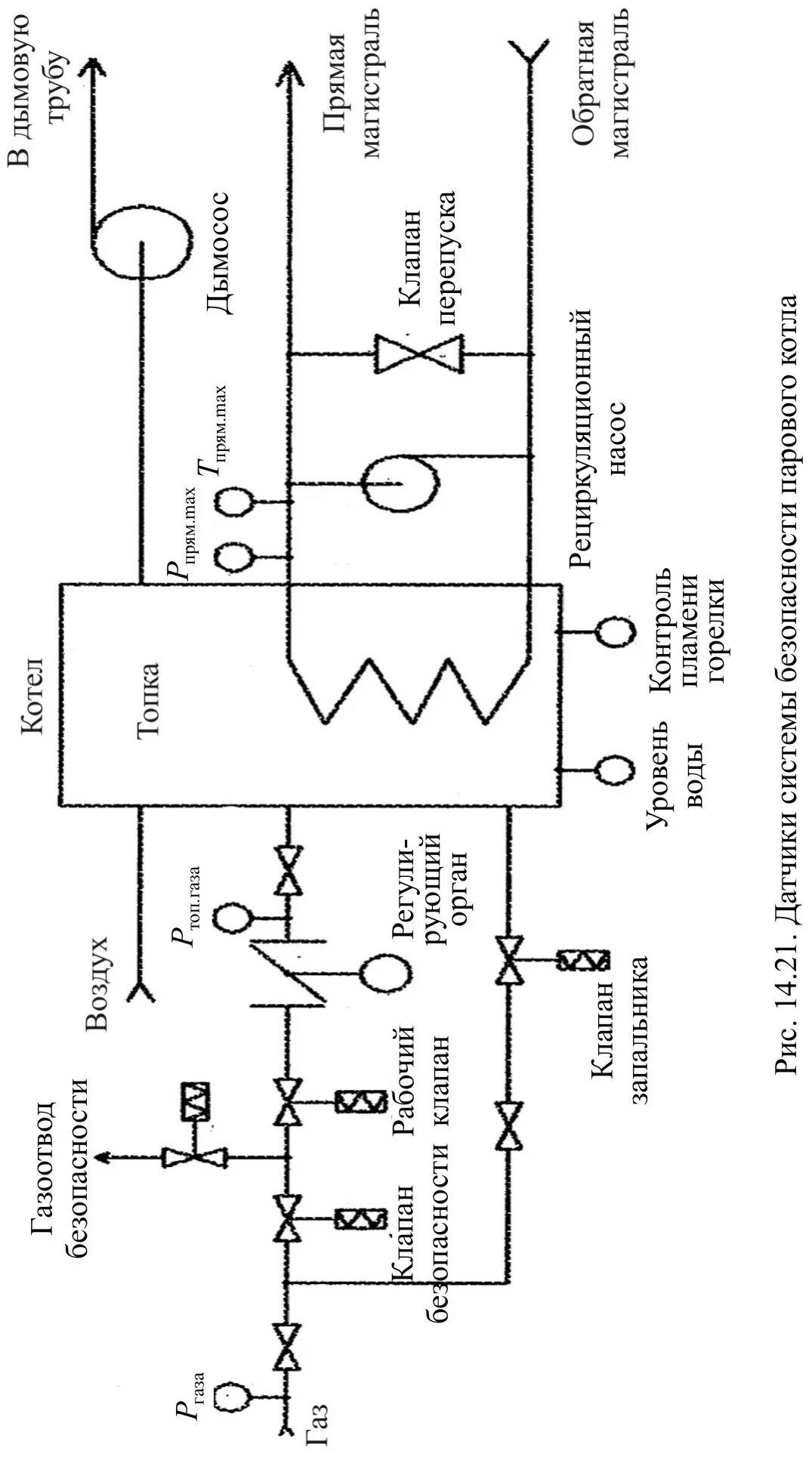 Схема автоматики безопасности котла. Автоматика безопасности котельной. Автоматика регулирования и безопасности водогрейного котла. Схема автоматизации котла ДКВР. Автоматика контур