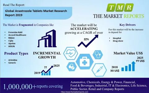 Companies sector