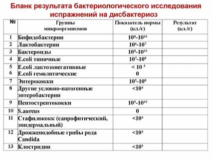 Схема дисбактериоза