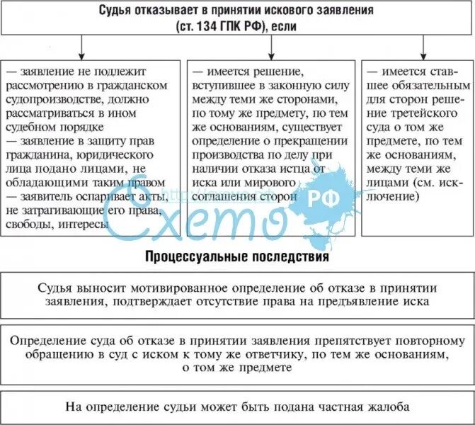 Движение гражданского иска