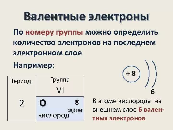 Сколько валентных электронов в атоме