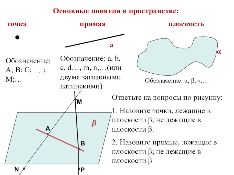 Основные понятия стереометрии плоскости в пространстве. Как обозначаются точка прямая и плоскость. Обозначение точек прямых и плоскостей в пространстве. Прямая на плоскости.