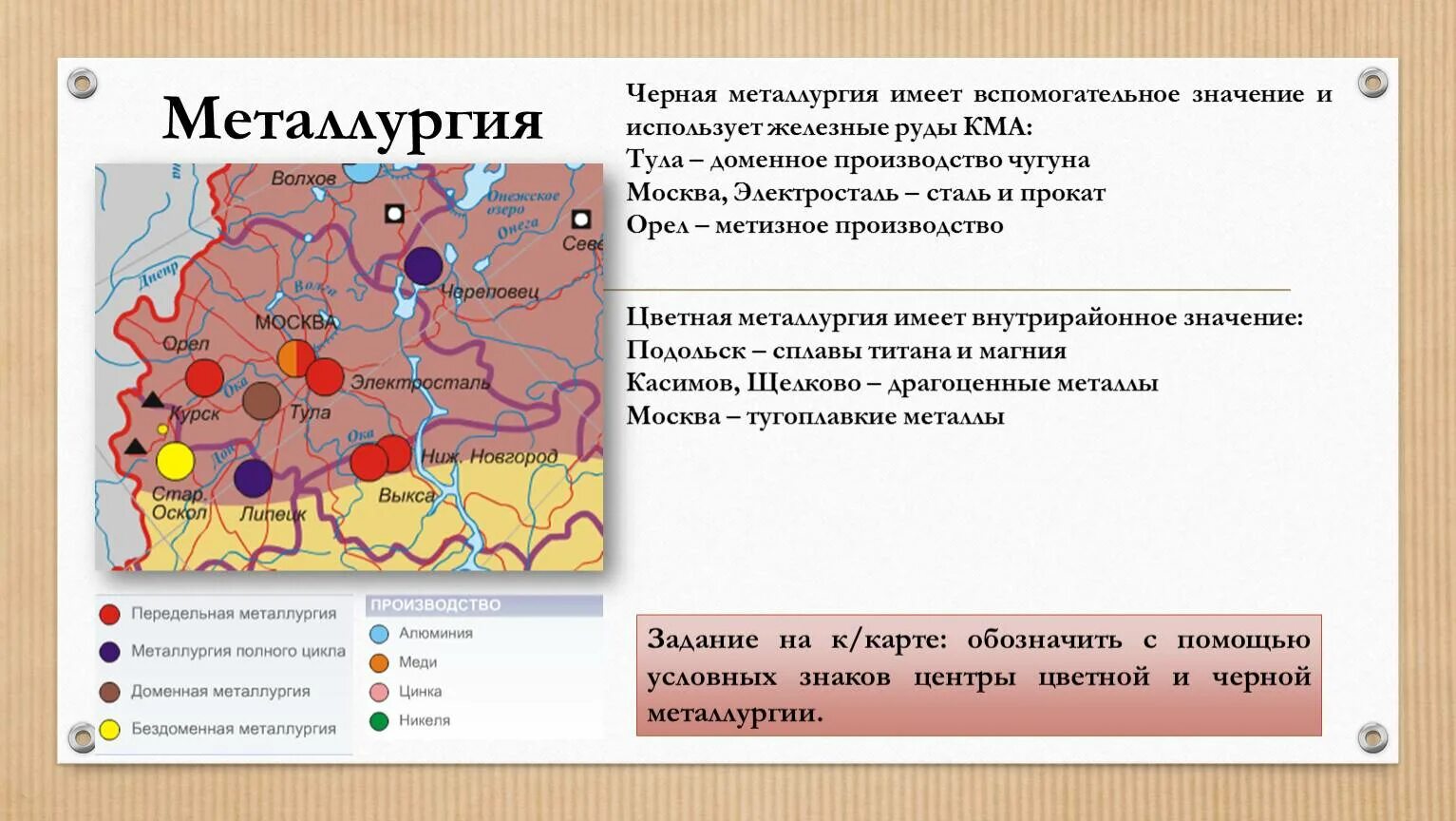 Старый оскол отрасль специализации