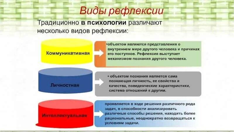Рефлексивным является