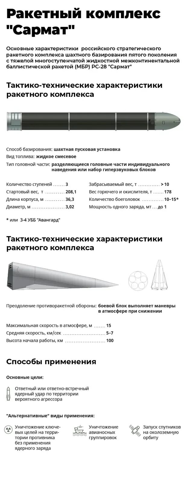 МБР «Сармат» РС-28. РС-28 Сармат. Баллистическая ракета Сармат радиус поражения. Ракета РС 28 Сармат. Комплекс сармат характеристики радиус поражения