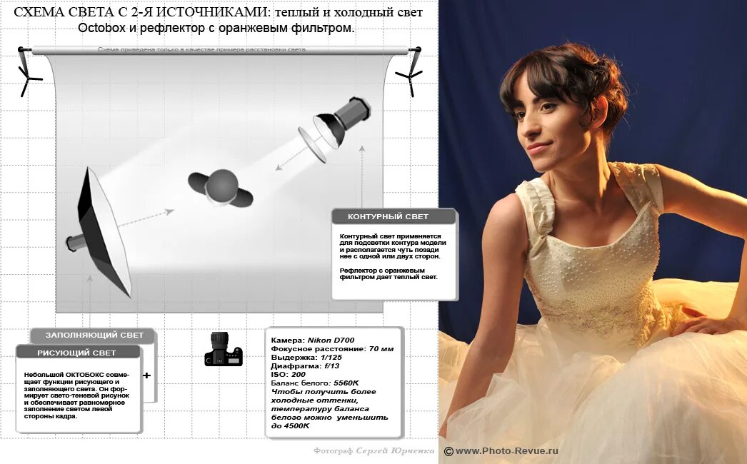 Классическая расстановка света в студии. Схема света для портрета. Схема света для портрета. Постановка студийного света. Схемы света в студии.