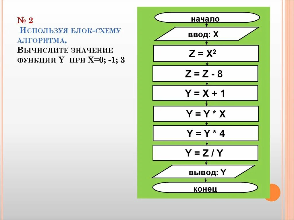 По алгоритму восстановите формулу информатика