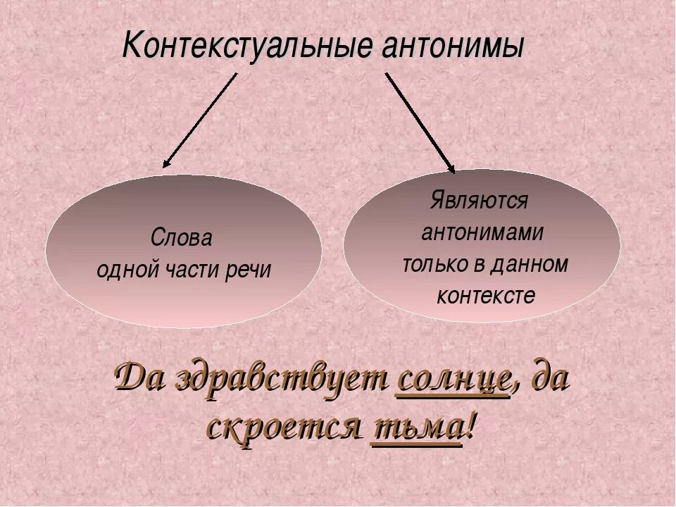 Антоним к слову пушкин. Контекстуальные антонимы. Контекстные антонимы примеры. Контекстуальные антонимы примеры. Антонимы языковые и контекстные примеры.