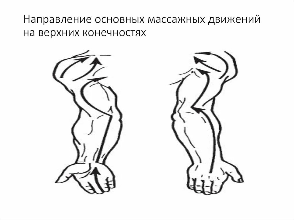 Направление массажных движений при массаже. Массаж верхних конечностей схема. Схема направления массажных движений. Направление массажных движений на голове. Направление массажных движений при массаже конечностей.