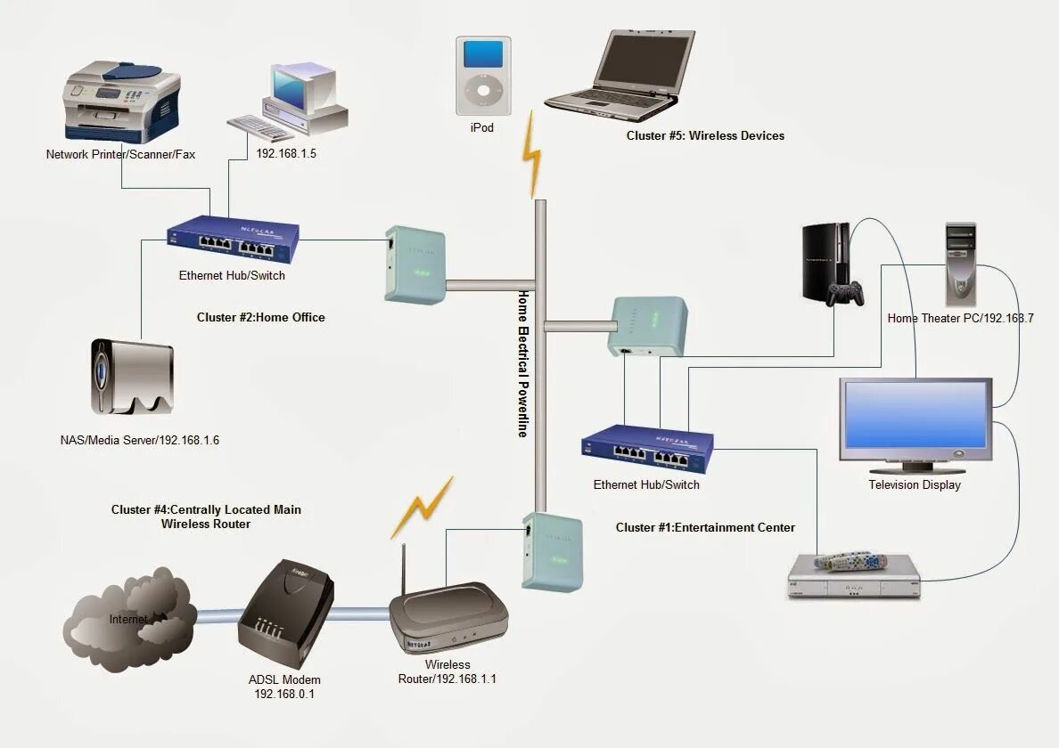 Connected to cluster