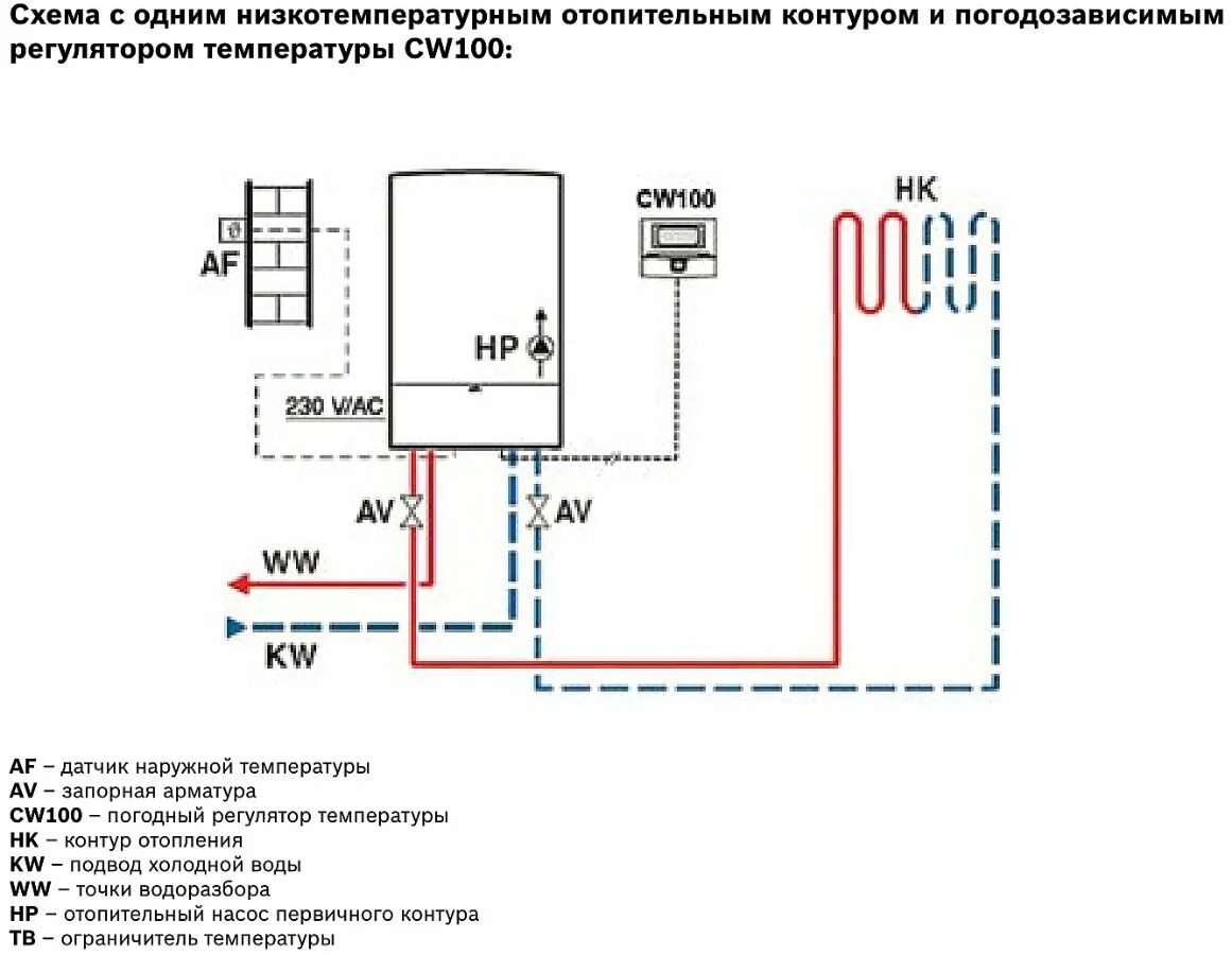 Соединение газовых котлов. Одноконтурный ГАЗ настенный котел схема подключения. Газовый котел бош 18 КВТ двухконтурный схема подключения. Схема подключения газового котла бош 24 КВТ. Газовый котёл навесной одноконтурный схема подключения.