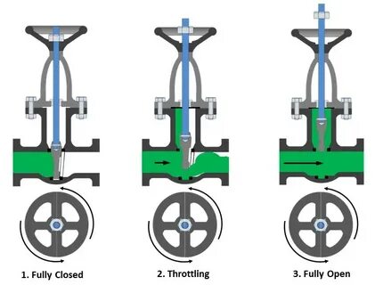 Gate valve