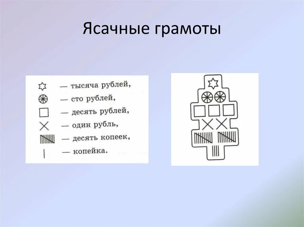 Ясачные люди. Ясачные грамоты. Ясачные книги Сибири. Ясачные что значит.