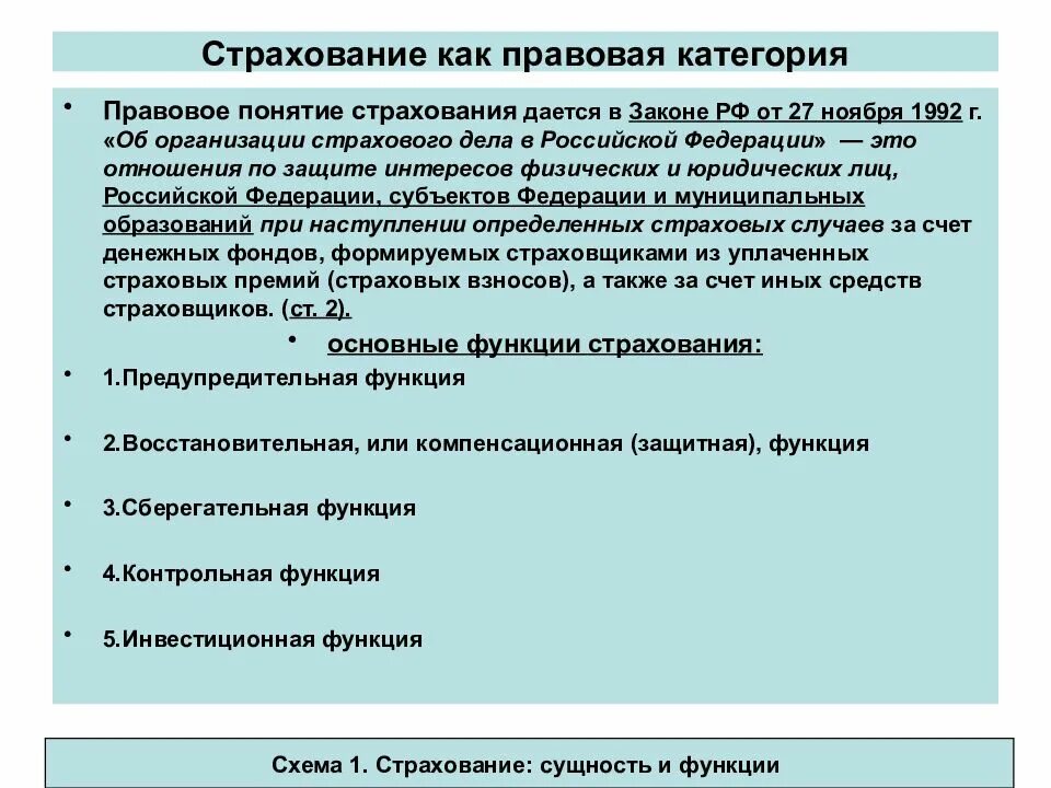 Понятие страхования. Правовое регулирование страхования. Правовое регулирование страховых отношений. Понятие и виды страхования. Лк фз