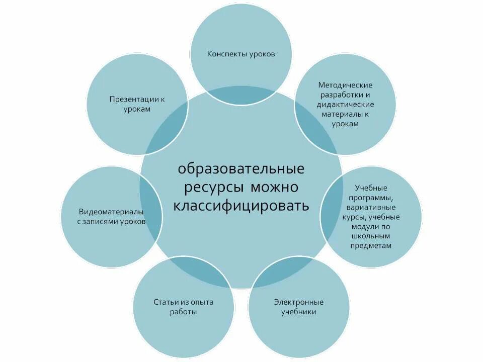 Минкевич «математика в детском саду. Конспект по развитию речи в старшей группе. Технология 2 класс. Математика в старшей группе детского сада конспекты занятий. Занятия с использованием икт.