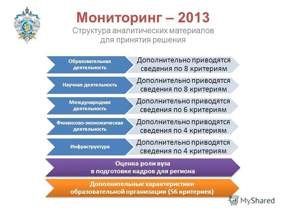 Мониторинг 2013