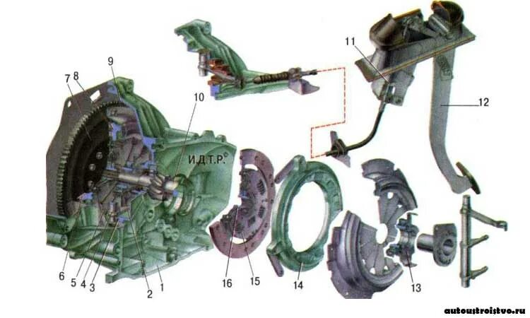 Сцепление лада приора 16 клапанов. Ведомый и ведущий диск. Меняем диск сцепления на ваз 2107. Сцепление приора 2 двигатель. Меняем диск сцепления нива 21213.
