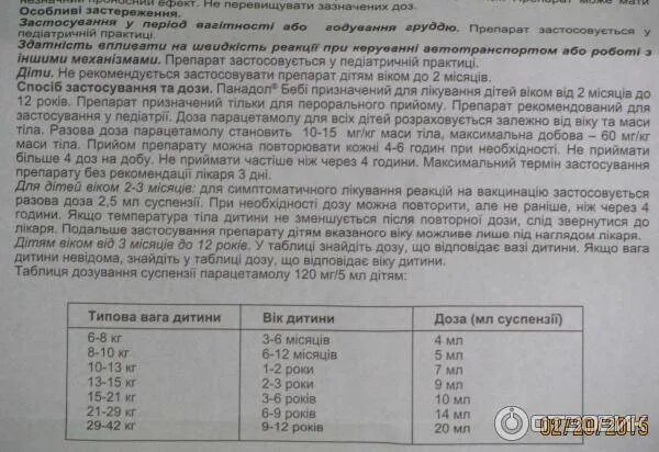 Сколько дать парацетамола ребенку 6 лет. Панадол бэби сироп дозировка для детей. Панадол сироп для детей дозировка 4. Панадол дозировка для детей 3 года.