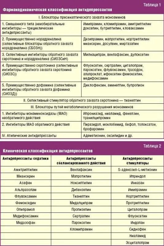 Антидепрессанты группы препаратов. Группа транквилизаторов препараты. Классификация антидепрессантов. Группы антидепрессантов таблица.