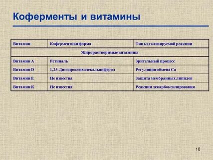 Коферменты витаминов