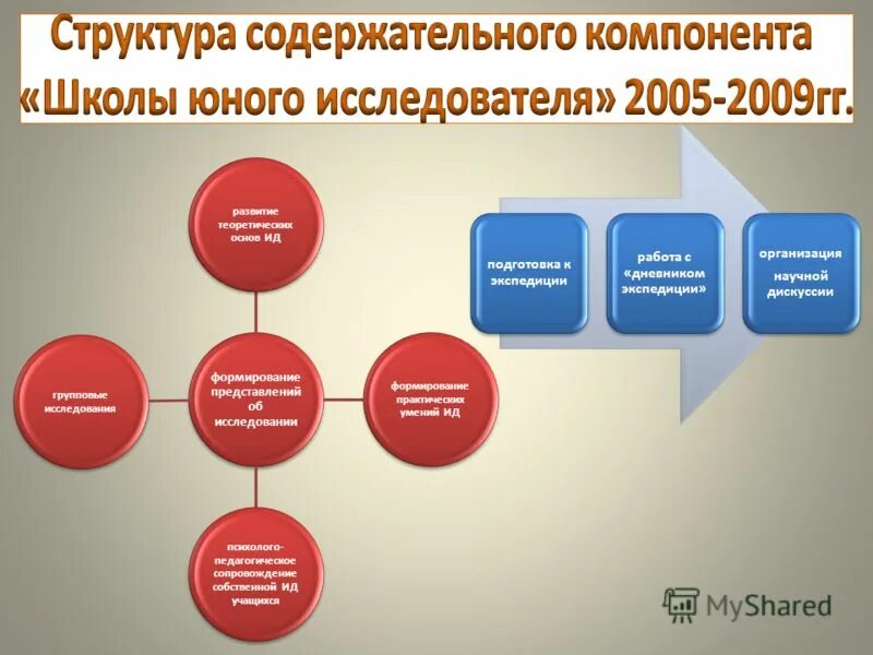 Издательство москва. Книга "основы психолгии". Издательская группа сад. Основы ид. Структура научной работы.