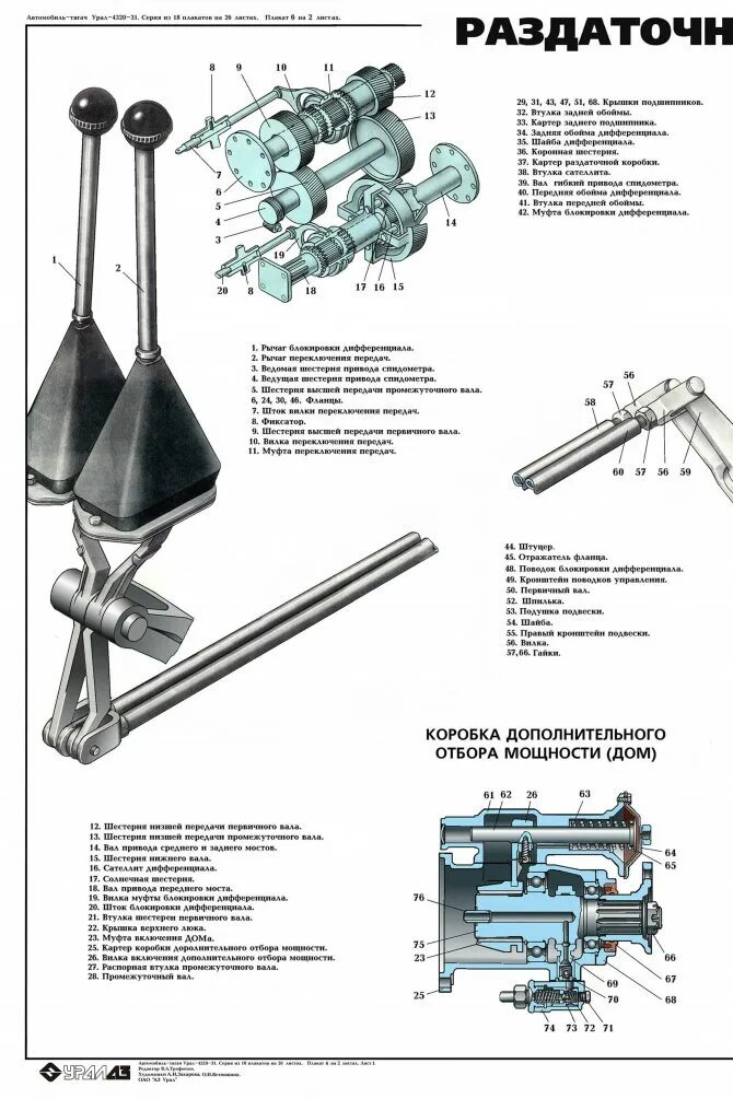 Передачи автомобиля урал. Раздаточная коробка Урал 4320 схема. Привод управления раздаточной коробки Урал 4320. Рычаги управления раздатки Урал 4320. Привод управления раздаточной коробки Урал.