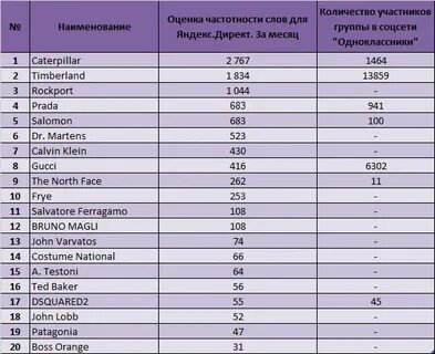 Список мужских брендов