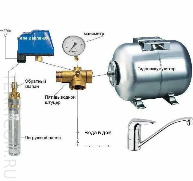 Схема подключения водоснабжения с реле давления. Схема установка обратного клапана на скважинный насос. Схема подключения регулятора давления воды со скважины. Схема подключения расширительного бачка к водяному насосу. Реле гидроаккумулятора купить