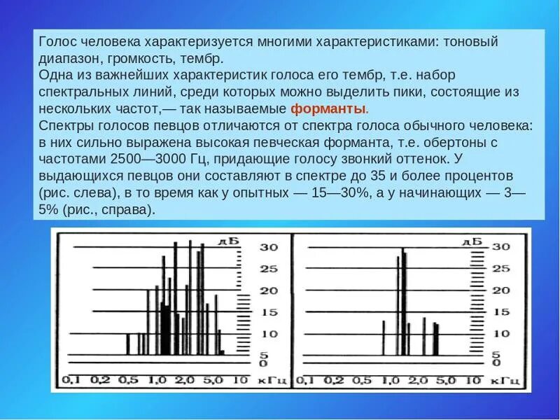 Частотный диапазон при обычном разговоре у мужчин. Частота голоса человека. Тембр голоса частота. Характеристики человеческого голоса. Частота звука человеческого голоса.