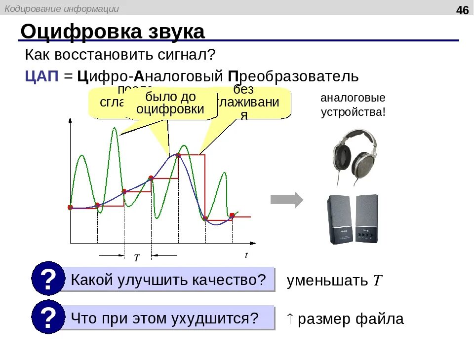 Кодирование звука изображения. График, оцифровка аналогового сигнала.. Оцифровка звука график. Цифро-аналоговое преобразование звука. Оцифровка звукового сигнала.