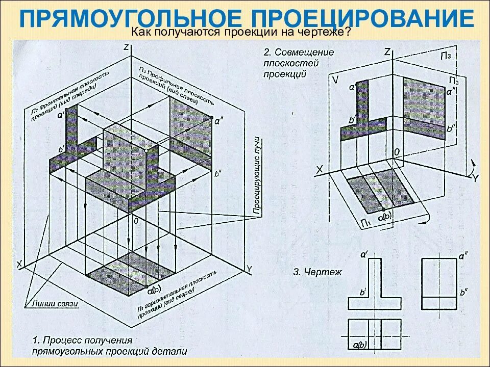 Плоскость проекции на которой получаем вид спереди. Прямоугольное проектирование черчение. Плоскости проекций вид спереди. Прямоугольное проецирование. Прямоугольном проецироаание.