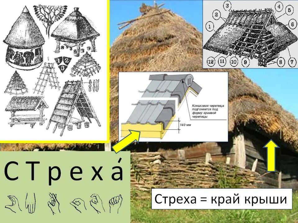 Нижний край крыши. Стреха. Стреха крыши. Изба Стреха. Под стреху что это.